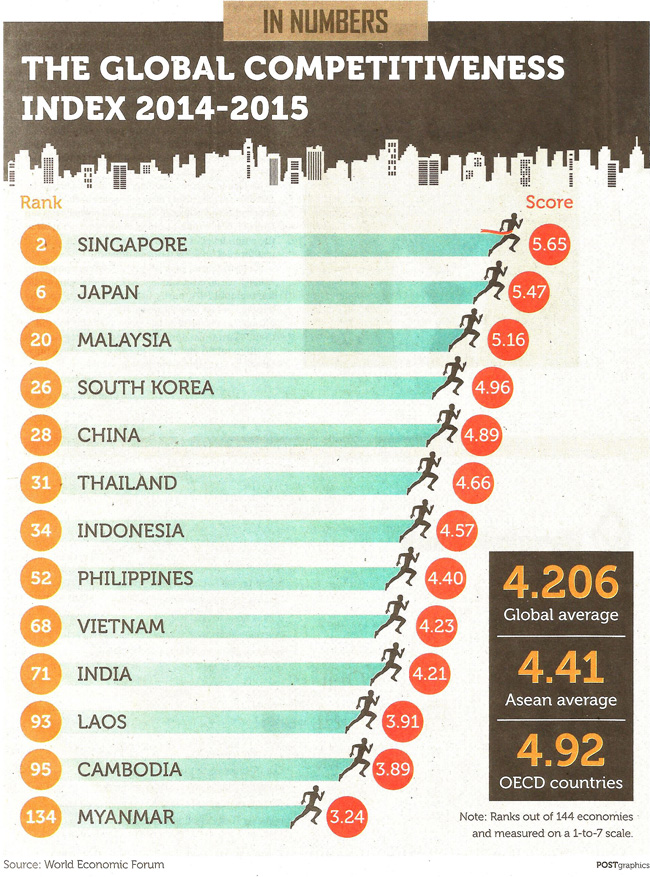 страны из рейтинга глобальной конкурентоспособности 2014-2015 годов